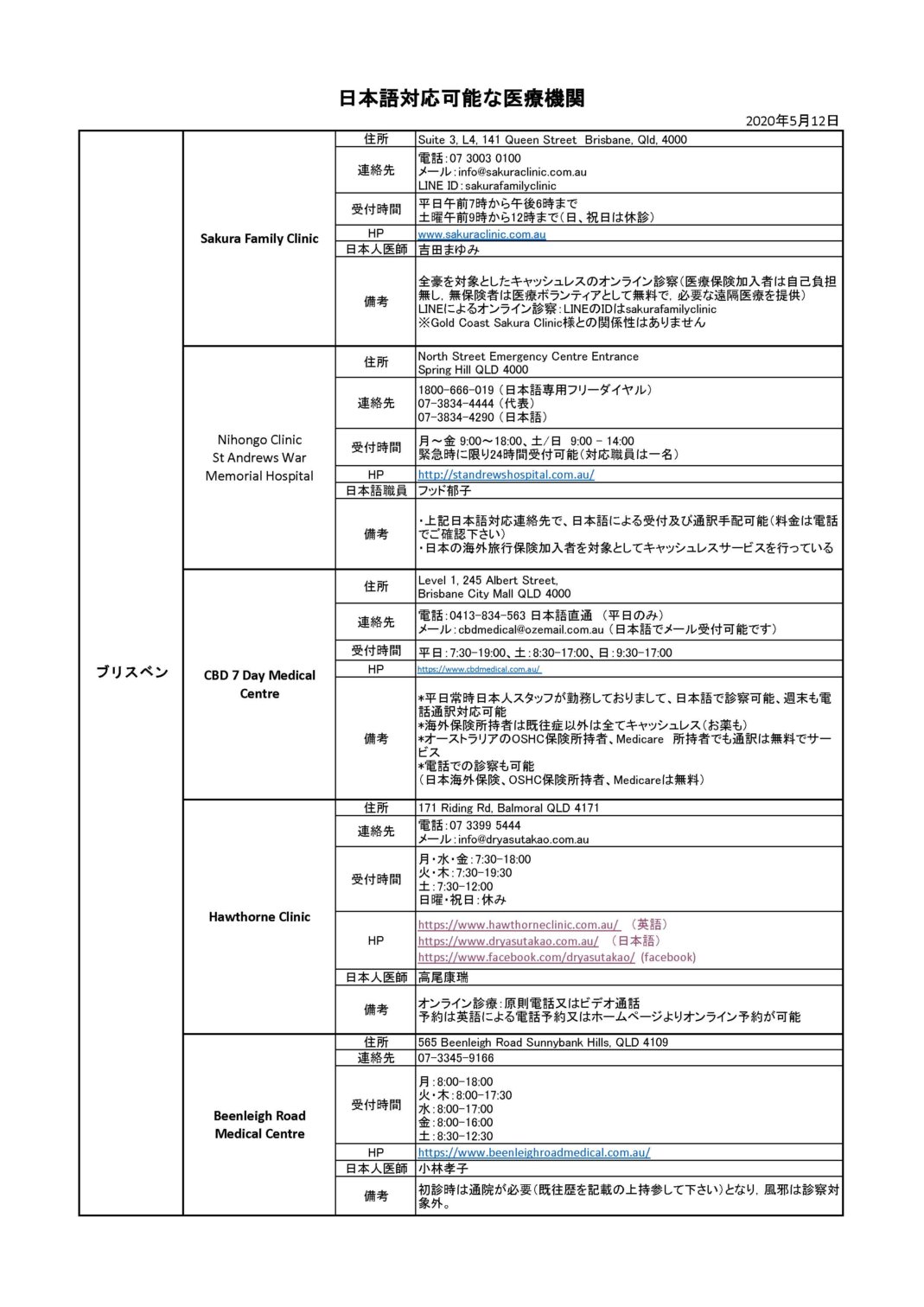 日本語対応可能な医療機関01