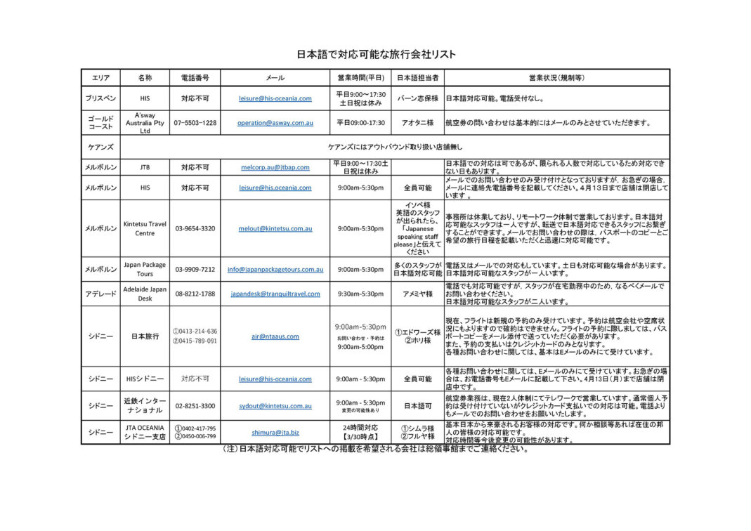 【新型コロナウイルス】日本語で対応可能な旅行会社リスト